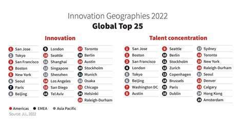 2022 Global Cities Report .